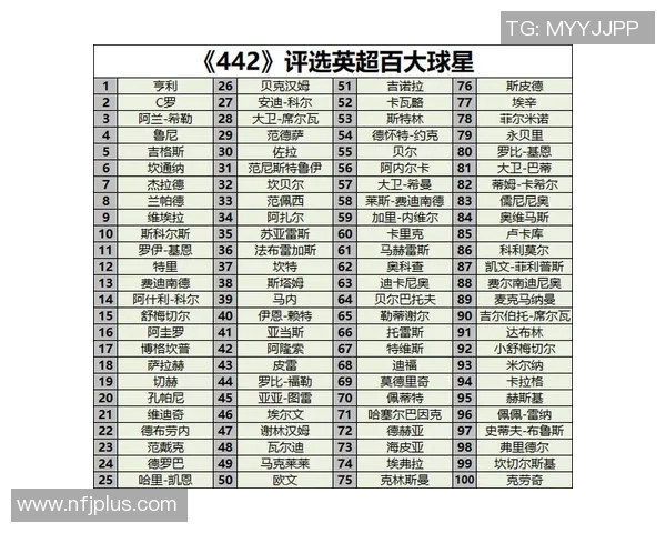 2025年全球十大足球球星排名榜前十强解析与评选