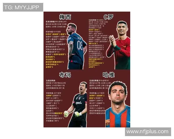 目前足球界年轻球员最多的顶级球星是谁他将在未来引领世界足坛 目前足球界年轻球员最多的顶级球星是谁他将在未来引领世界足坛